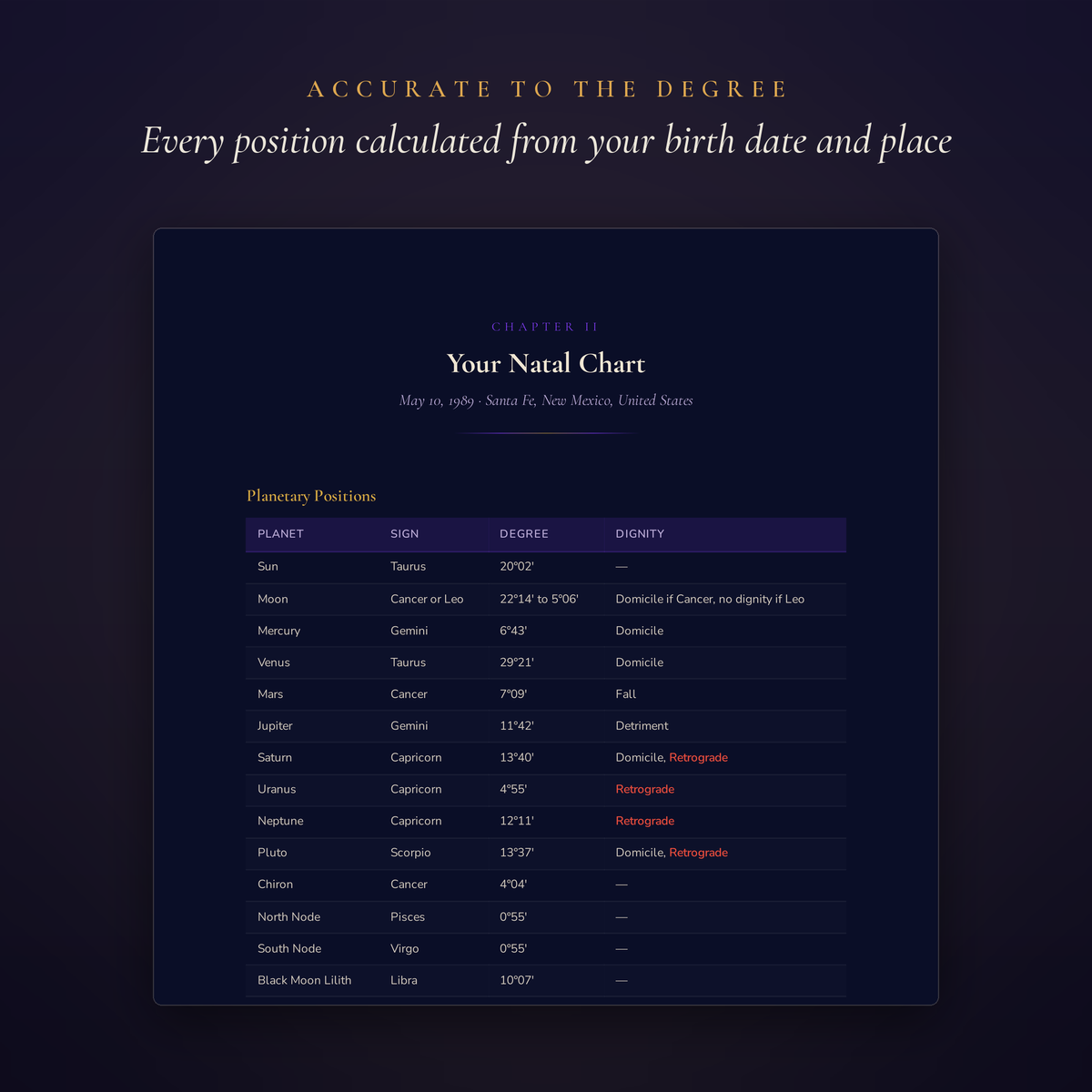 Essential Natal Chart Report