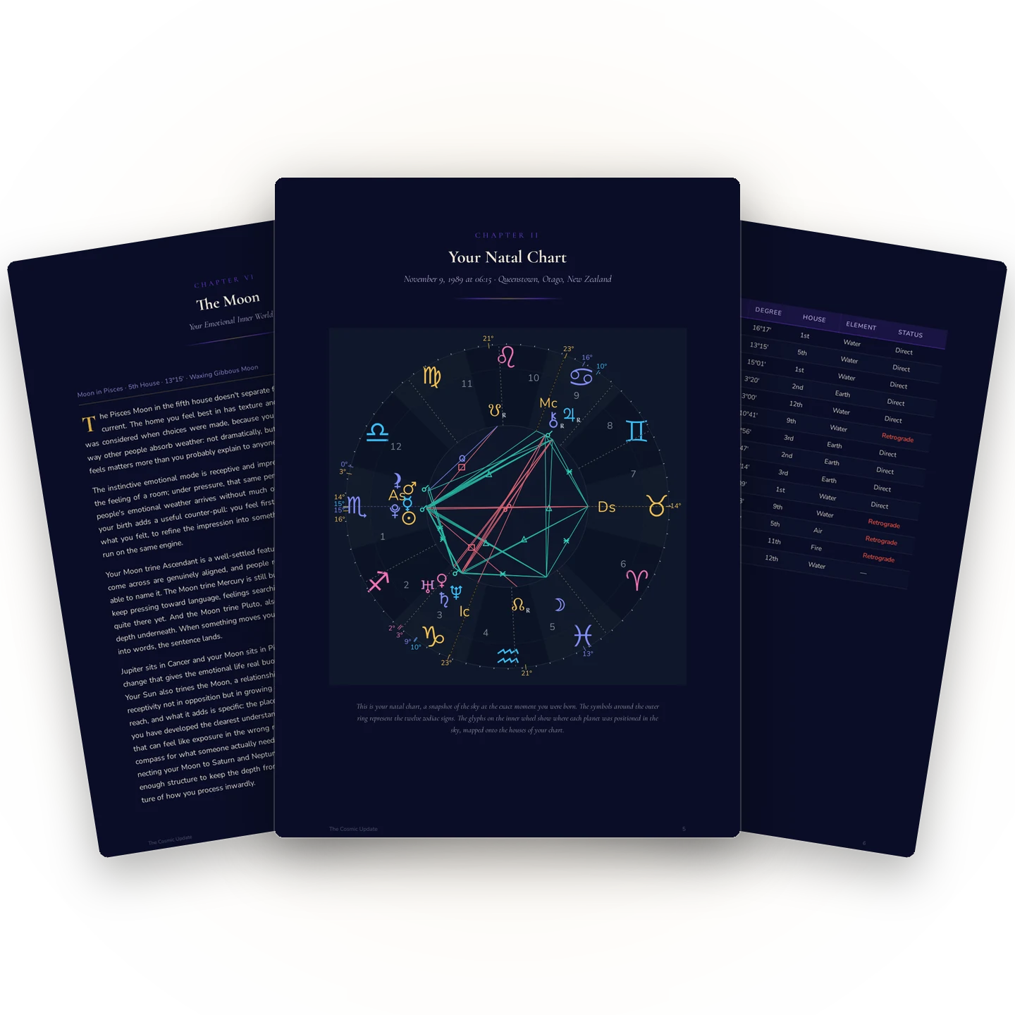 Three pages from a sample natal report by The Cosmic Update, fanned out: the natal chart wheel, a Moon chapter, and the planetary positions table